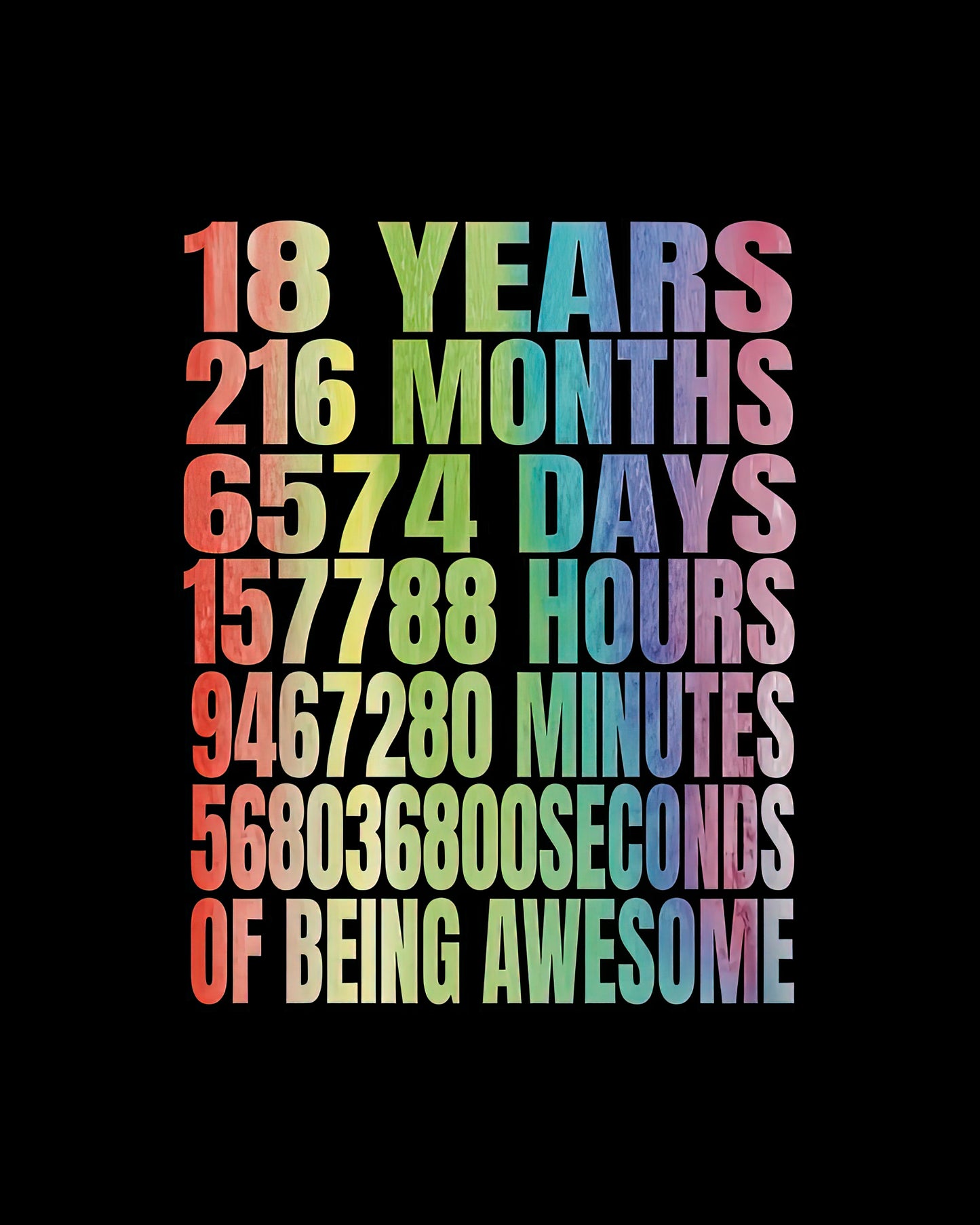 18 Years Ago: 18th Birthday Retro Vintage Art Print | TotalUSAMagazine
