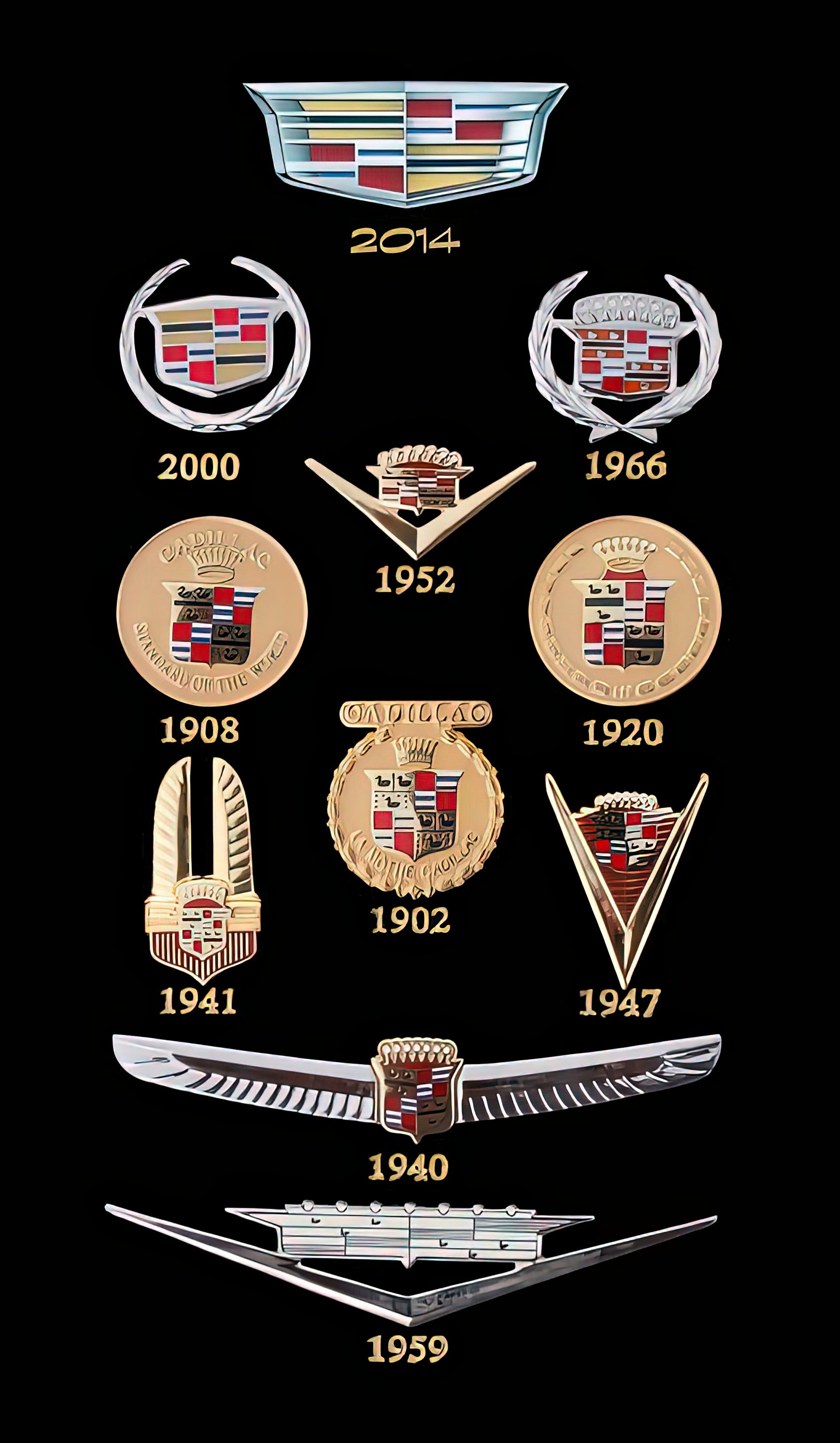 Cadillac Logo History Art Print | TotalUSAMagazine