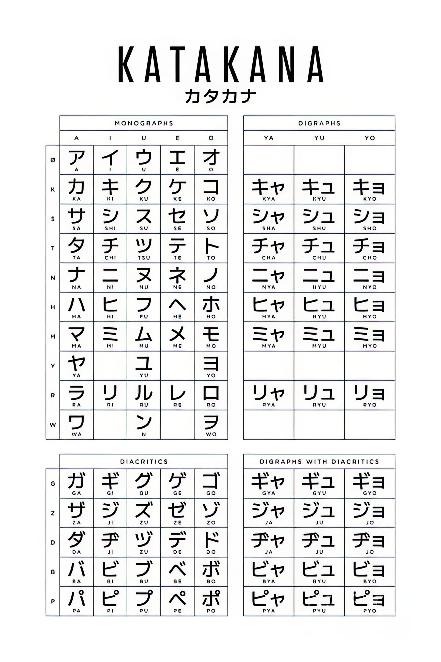 Japanese Kana Chart: Hiragana & Katakana Reference Art Print | TotalUSAMagazine