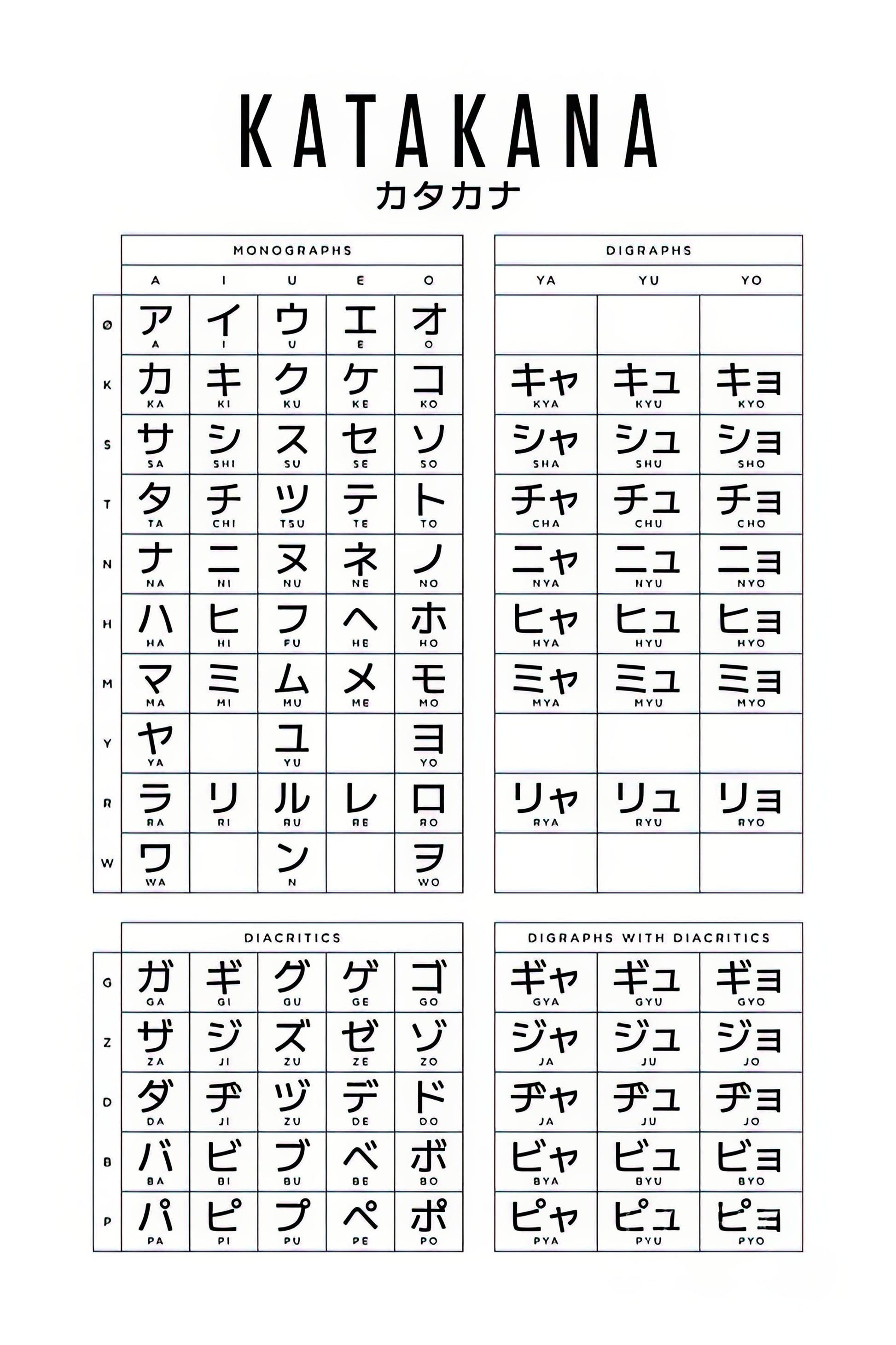 Japanese Kana Chart: Hiragana & Katakana Reference Art Print | TotalUSAMagazine