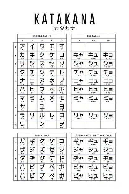 Japanese Kana Chart: Hiragana & Katakana Reference Art Print | TotalUSAMagazine
