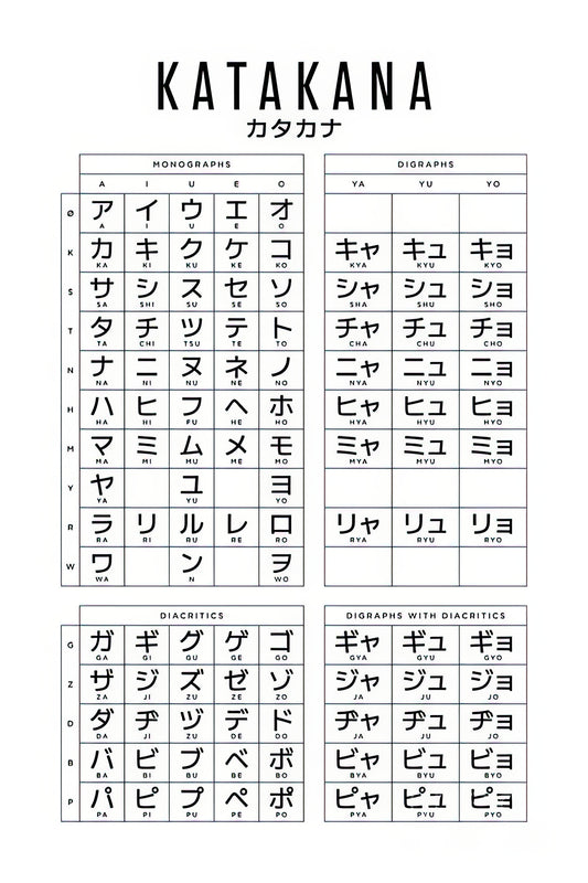 Japanese Kana Chart: Hiragana & Katakana Reference Art Print | TotalUSAMagazine