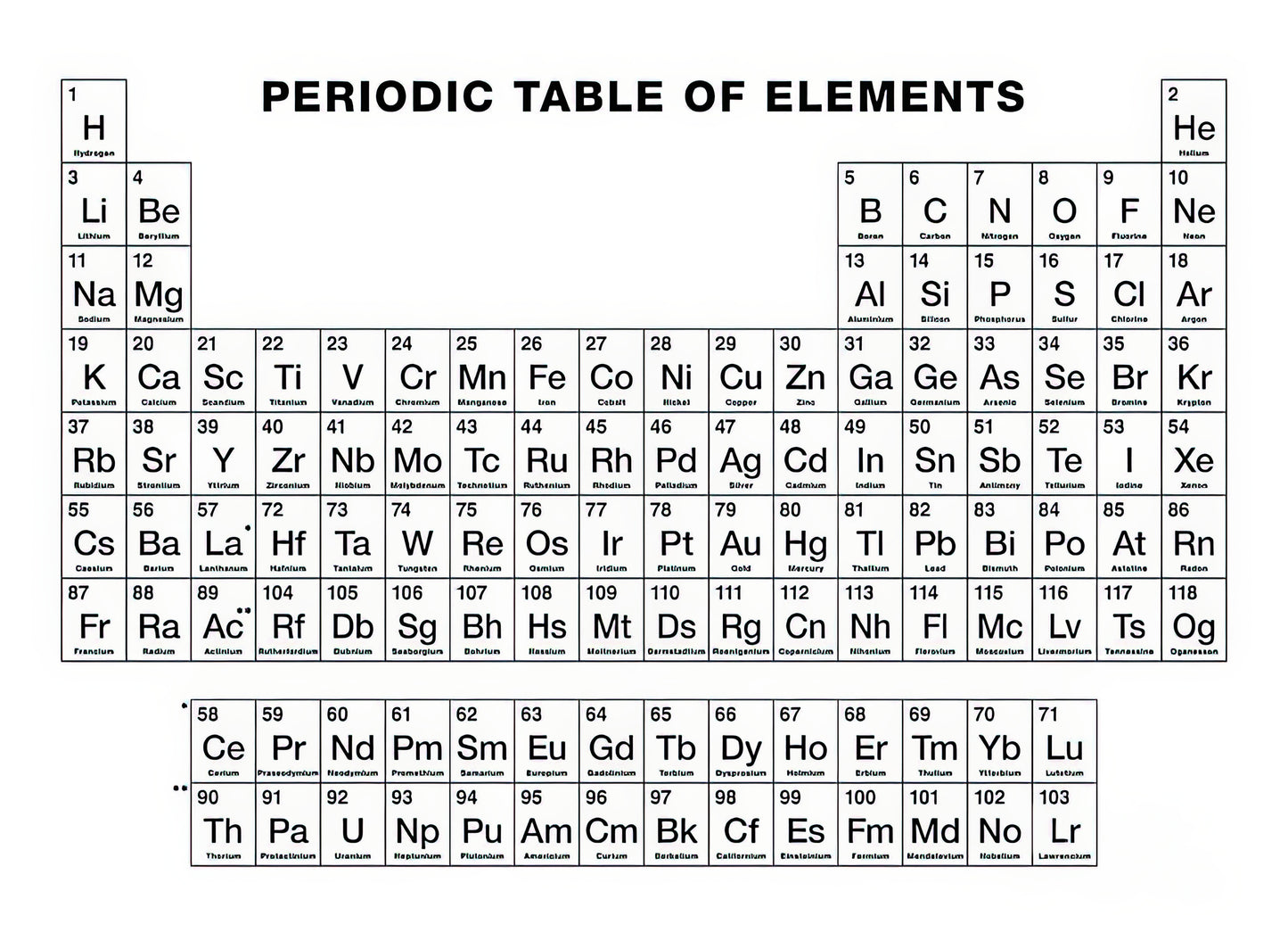 Periodic Table Black and White Minimalist Art Print | TotalUSAMagazine