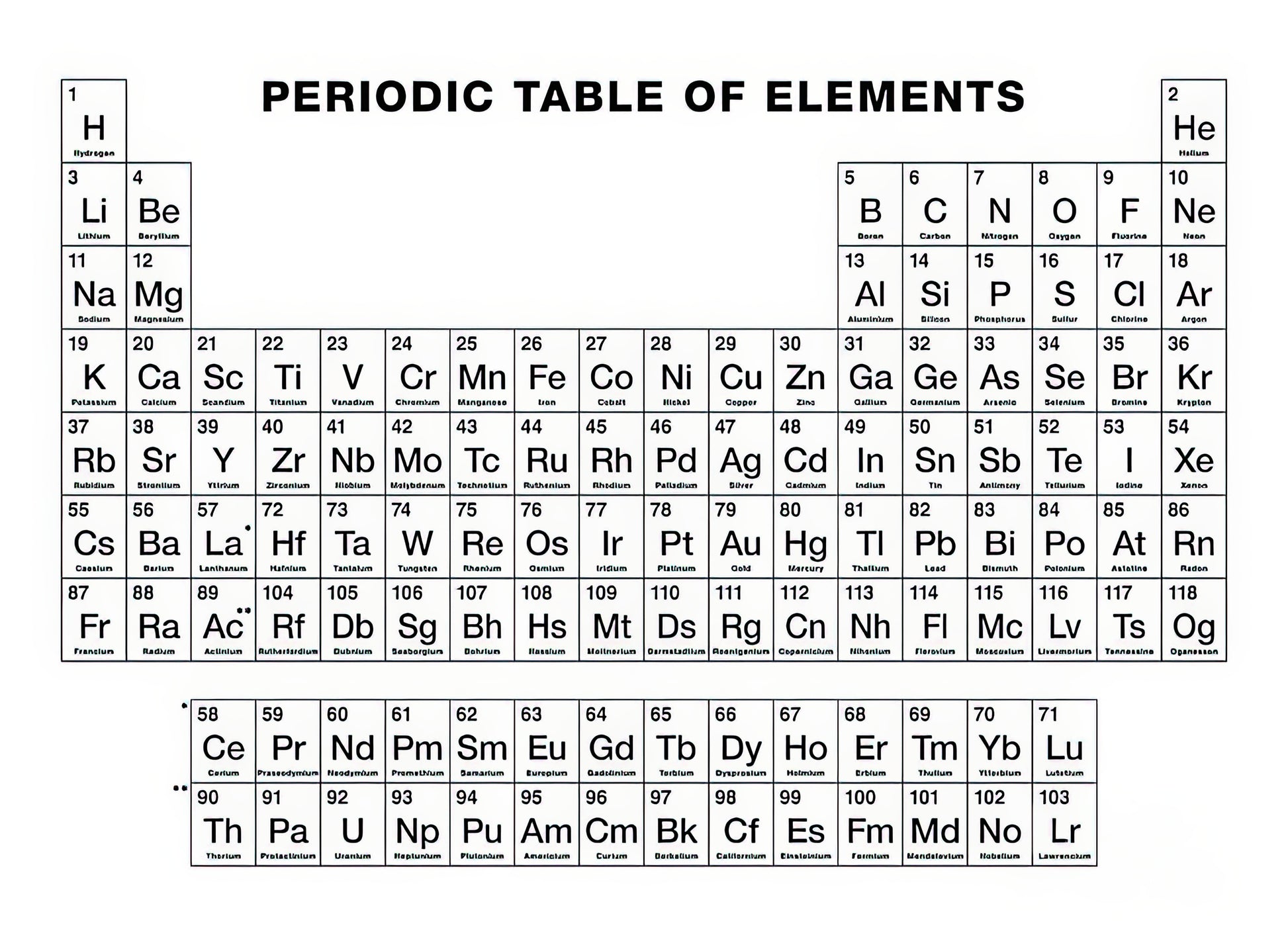 Periodic Table Black and White Minimalist Art Print | TotalUSAMagazine