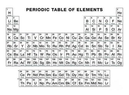 Periodic Table Black and White Minimalist Art Print | TotalUSAMagazine