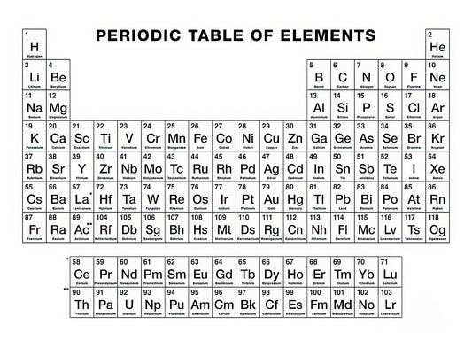 Periodic Table Black and White Minimalist Art Print | TotalUSAMagazine