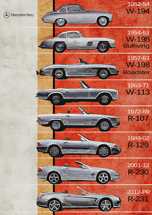 SL Evolution Print | Mercedes-Benz SL Timeline | TotalUSAMagazine