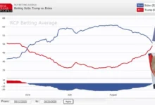 Presidential Polls Today Fox Shares New Numbers 2024